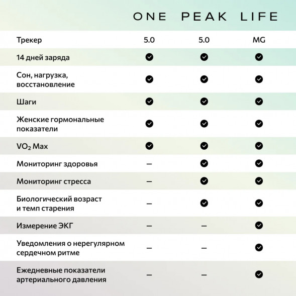 Фитнес-браслет Whoop 5.0 MG Life + подписка на 1 год во Владимире