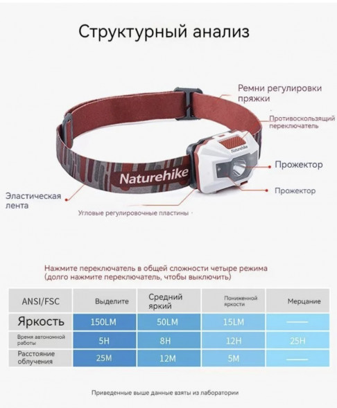 Налобный фонарь Naturehike TD-02, голубой во Владимире