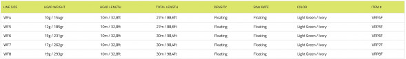 Рыболовный шнур Vision Vibe 100+ Rods 8-9 Floating Head Weight VRP8F во Владимире