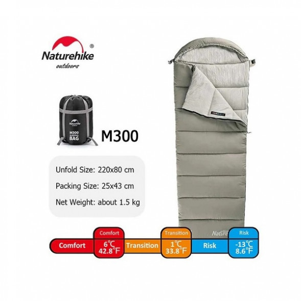 Спальный мешок Naturehike M300 (Левый), зеленый во Владимире