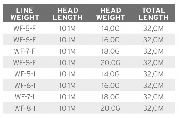Рыболовная леска Scientific Anglers Mastery Volantis Float 14g WF-5-F 138888 во Владимире