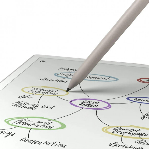 Графический планшет reMarkable Paper Pro + MarkerPlus во Владимире