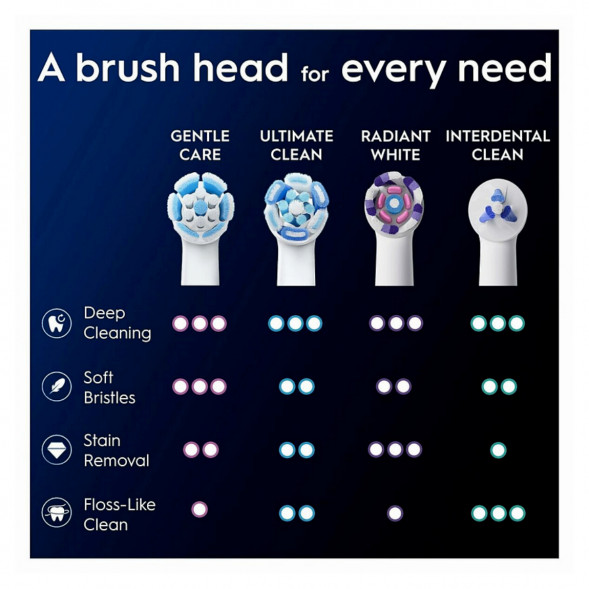 Сменные насадки Oral-B iO Gentle Care, 8 штук во Владимире