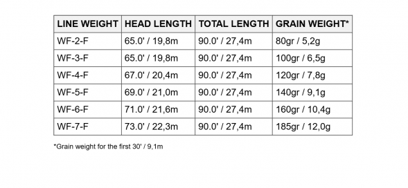 Нахлыстовый шнур Scientific Anglers Amplitude Smooth Trout WF-7-F 131414 во Владимире
